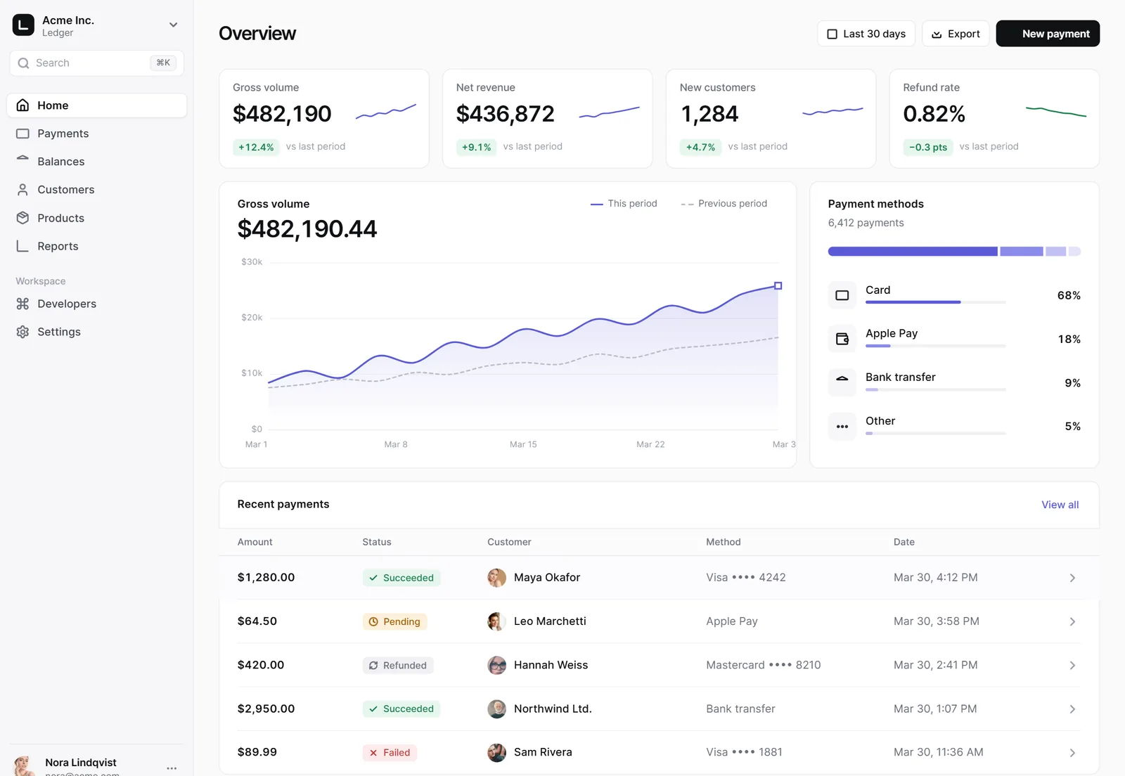 Ledger, Payments dashboard